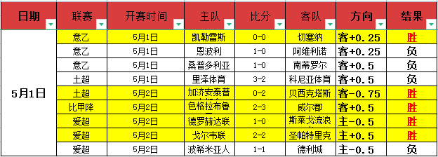 大乐透期号,专家质合分,析推荐,爱游戏体育,体育赛事,足球,篮球,网球,体育新闻,在线直播,运动分析,体育社区,体育资讯,体育视频