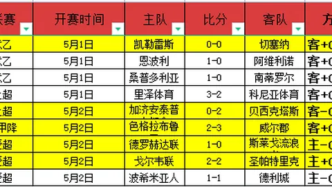 大乐透期号专家质合分析推荐：麦德林VS福塔雷邵查对决预测